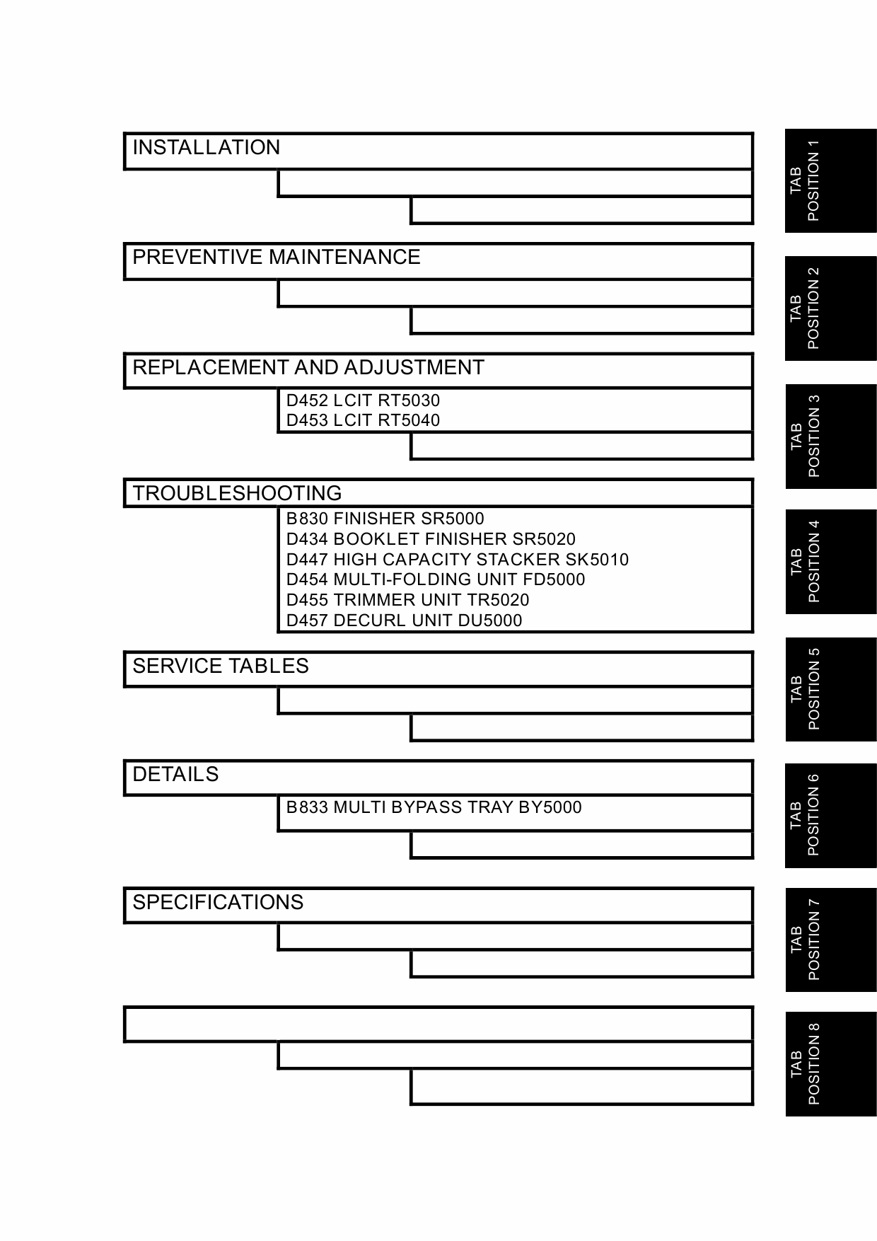 RICOH Aficio Pro-907 1107 1357 M002 M003 M004 Parts Service Manual-2